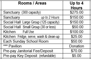 rental rates